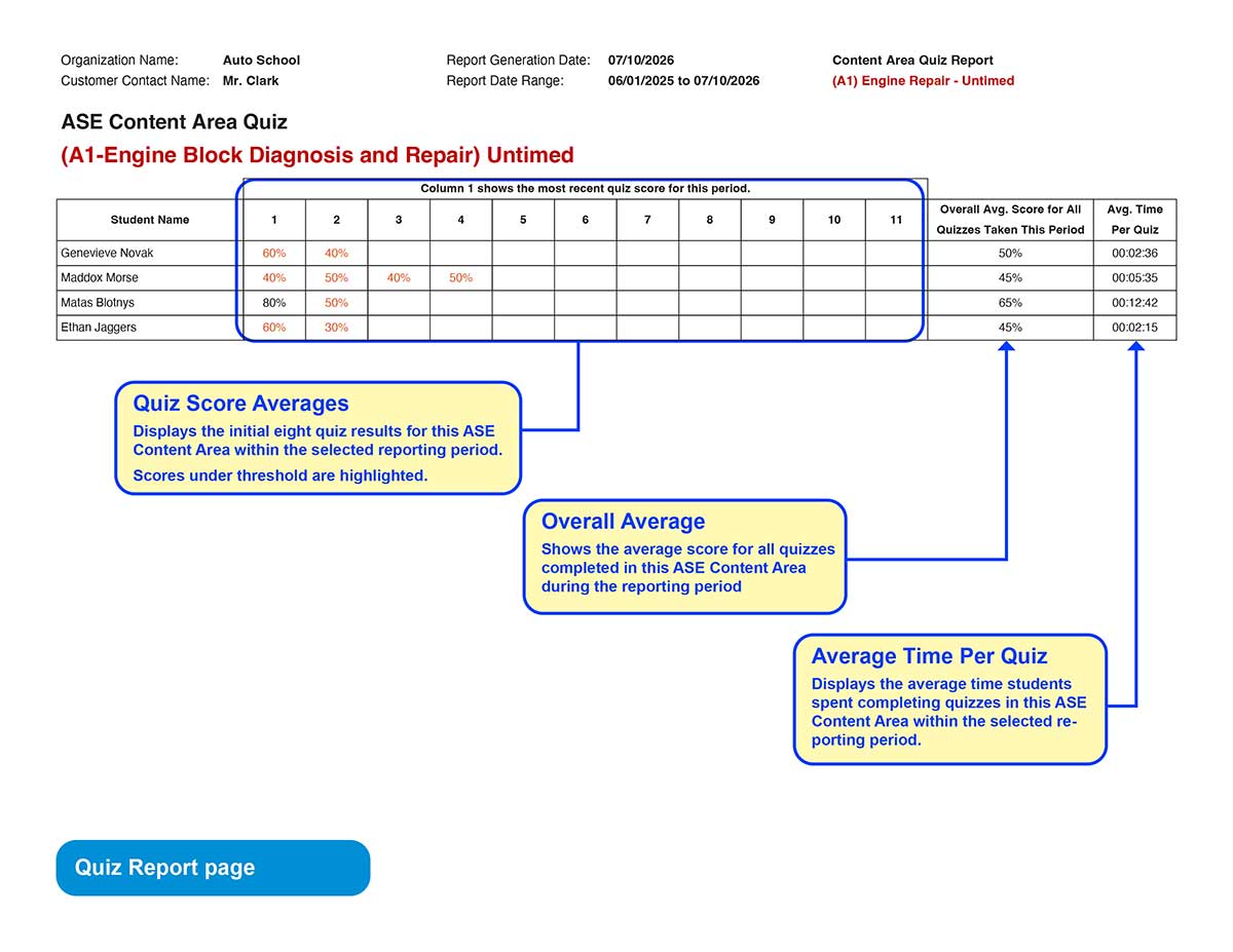 Updated_AST_report_samples_quiz AST Instructor Reports - Quiz page