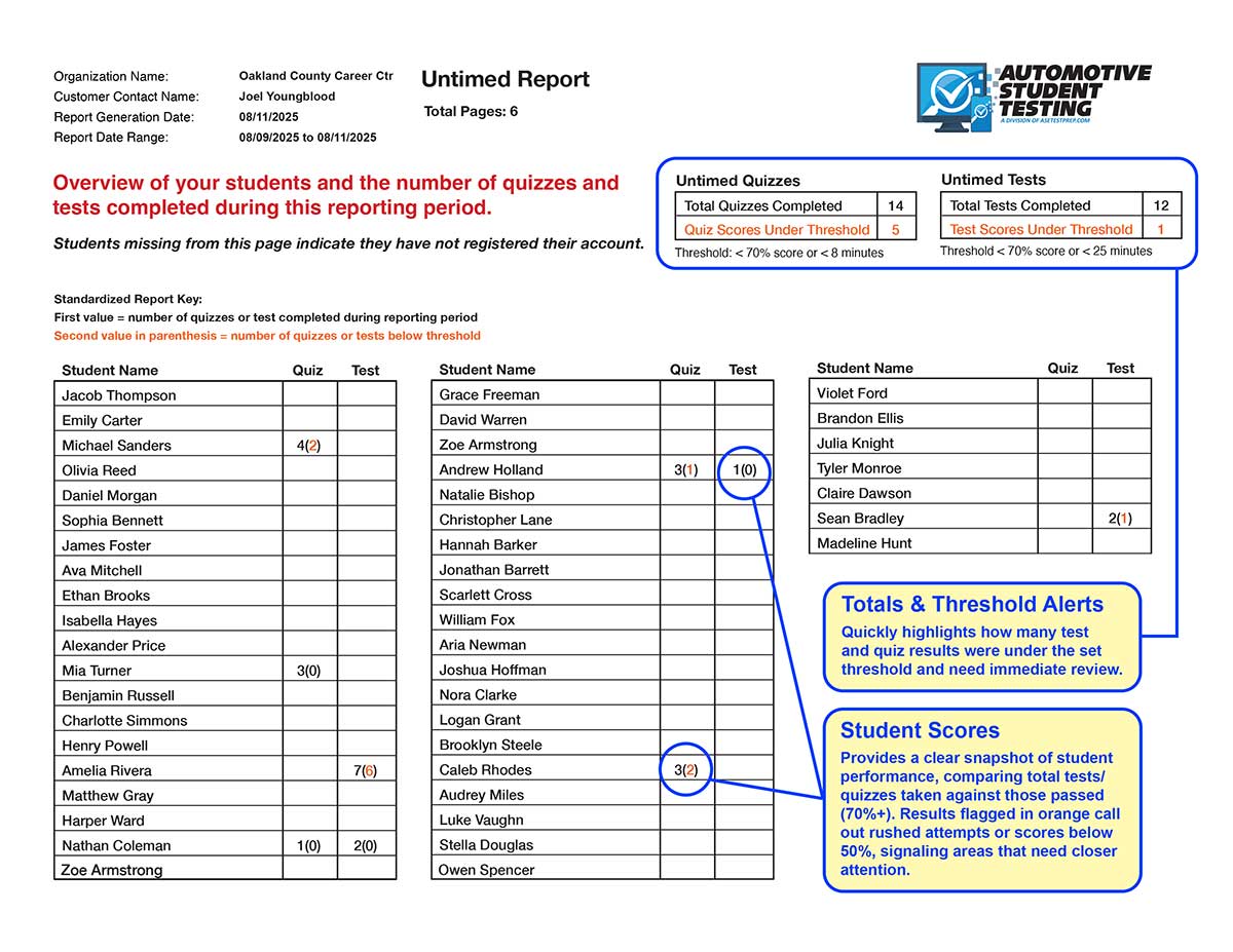Updated_AST_report_samples_snapshot AST Instructor Reports - Snapshot page