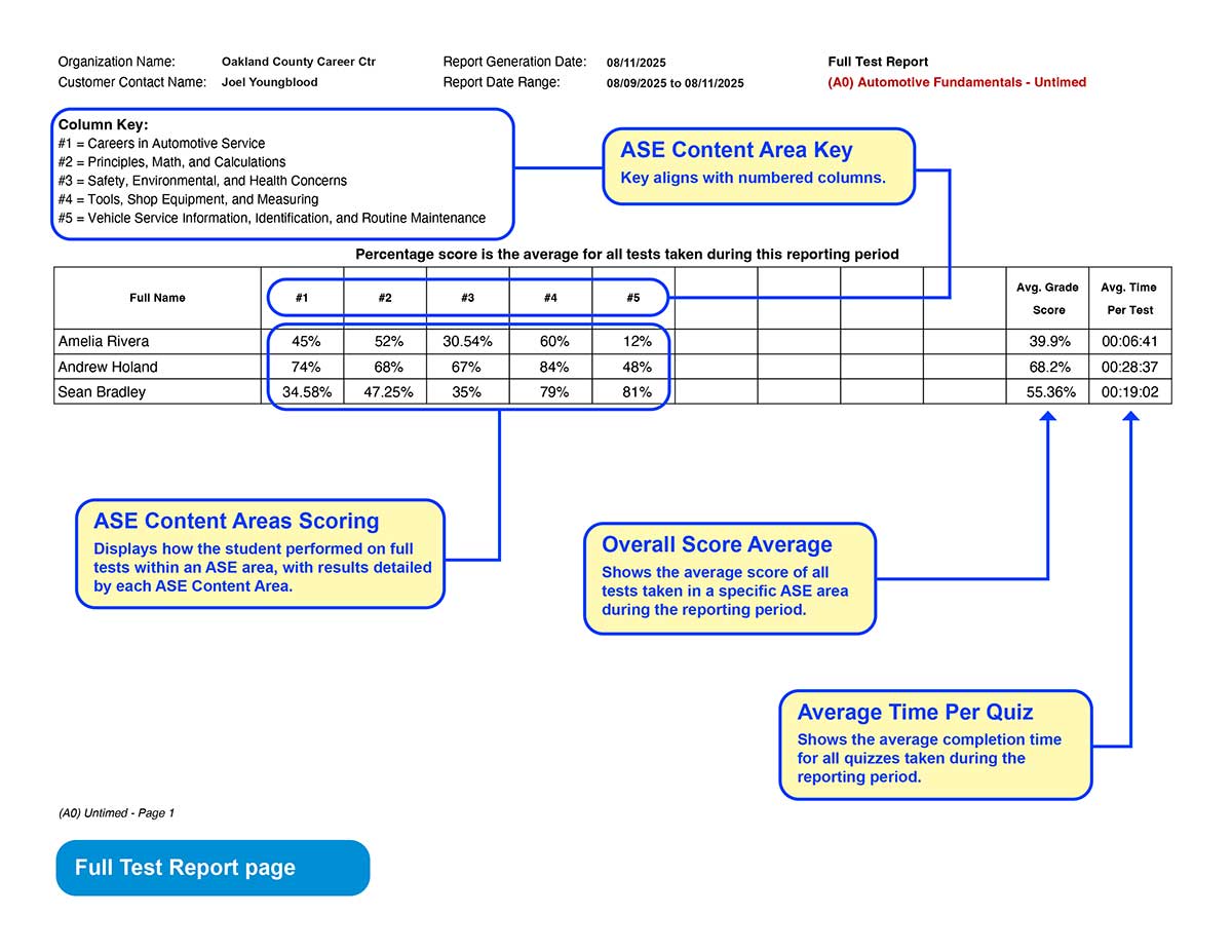 Updated_AST_report_samples_test AST Instructor Reports - Test page