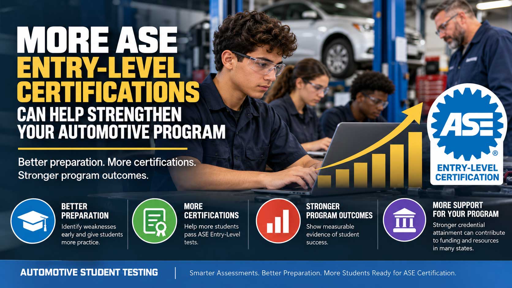 AST can help you get more funding in your automotive program